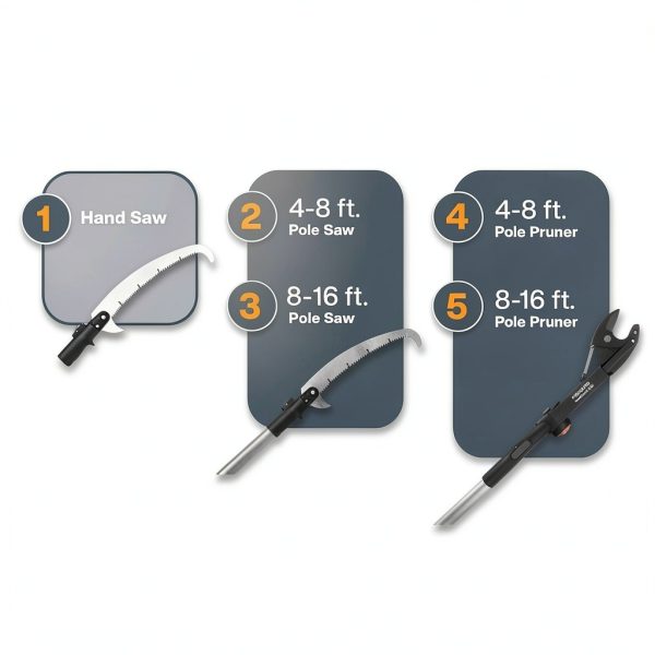 Fiskars X3 Double Hooked Saw Pole Saw Aluminum-2
